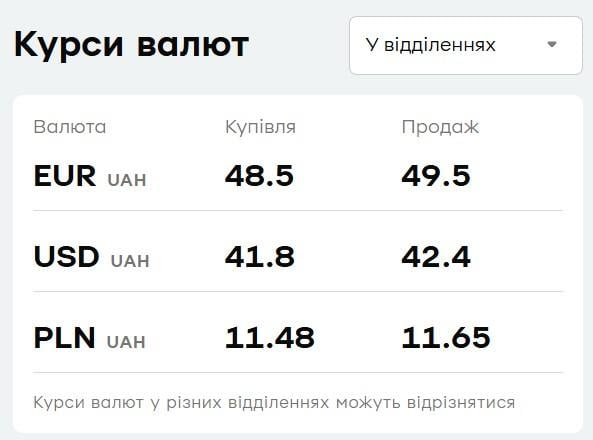 'ПриватБанк' підняв ціни на валюту: який курс долара і євро 10 грудня 'ПриватБанк' підняв ціни на валюту: який курс долара і євро 10 грудня
