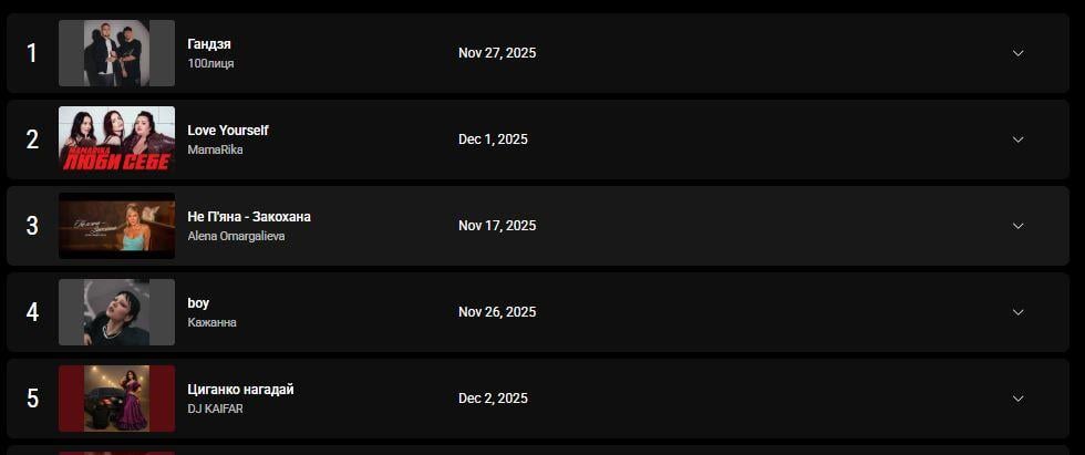 Скриншот YouTube Charts Скриншот YouTube Charts