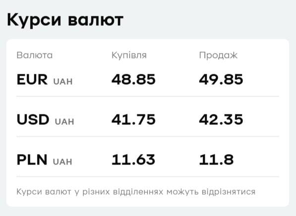 'ПриватБанк' неочікувано змінив курс валют: скільки коштує долар та євро у п’ятницю