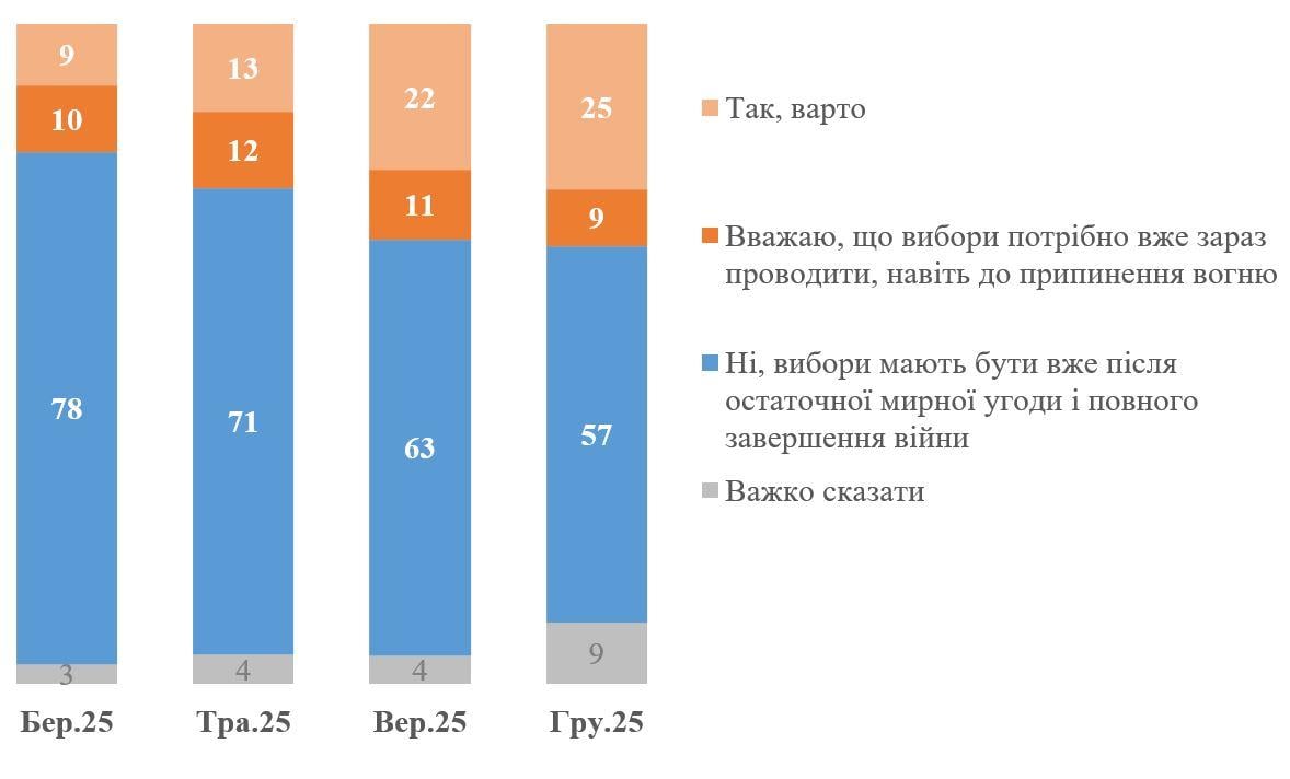 Інфографіка КМІС