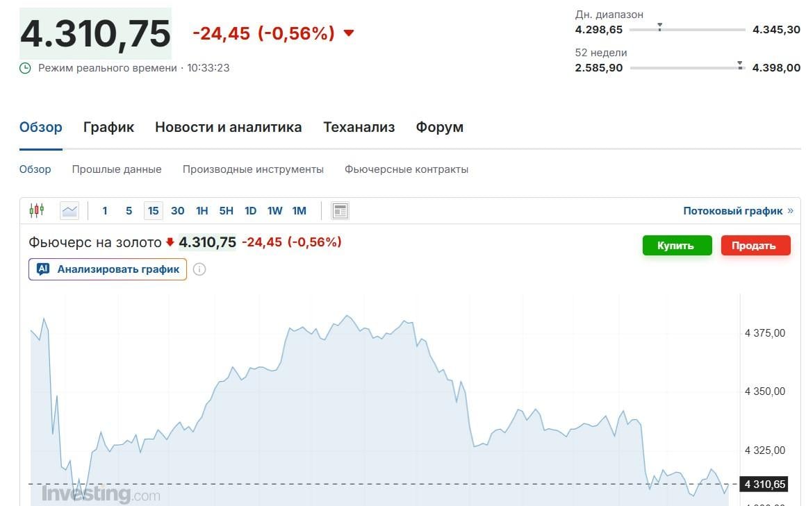 Золото дешевеет из-за США: сколько сейчас стоит металл Золото дешевеет из-за США: сколько сейчас стоит металл