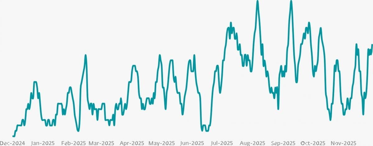 Тенденція виявлення загроз на Android, пов'язаних з NFC-атаками Тенденція виявлення загроз на Android, пов'язаних з NFC-атаками
