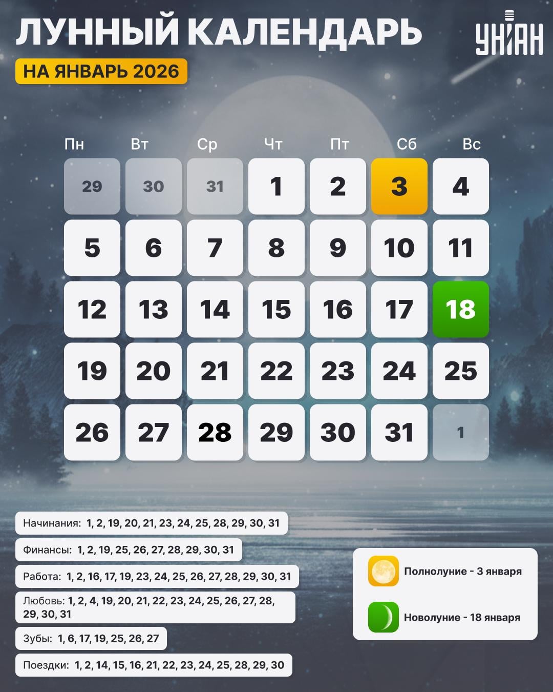 Лунный календарь на месяц