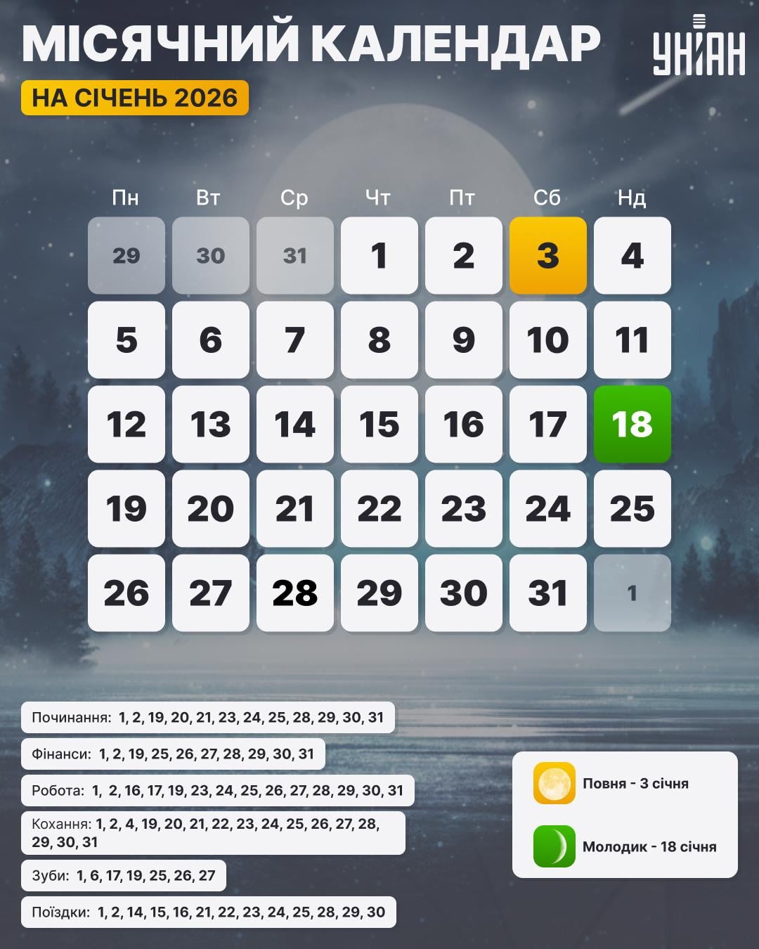 Місячний календар на місяць