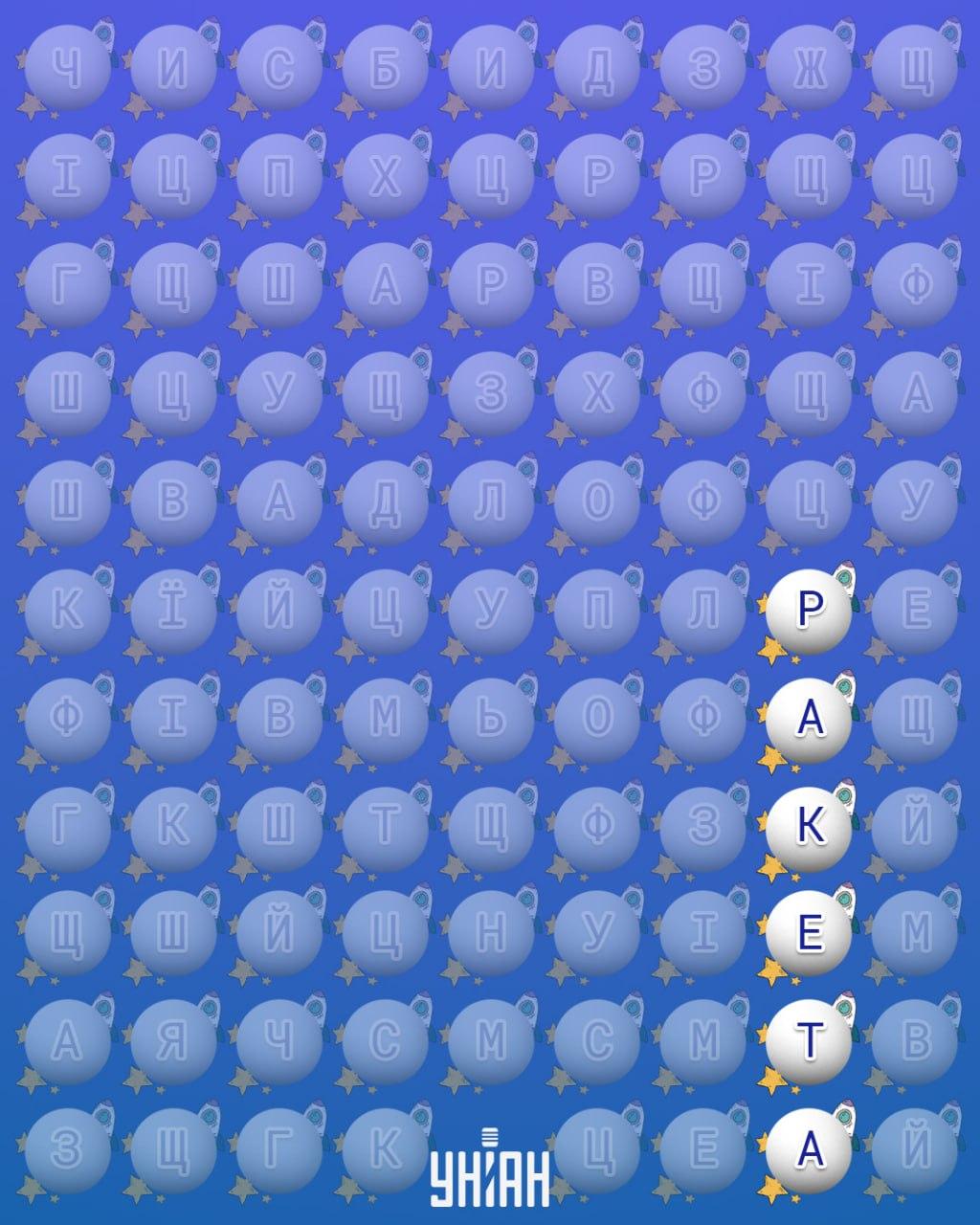 Тільки 2% людей можуть знайти слово 'ракета' за 10 секунд: дуже складна головоломка