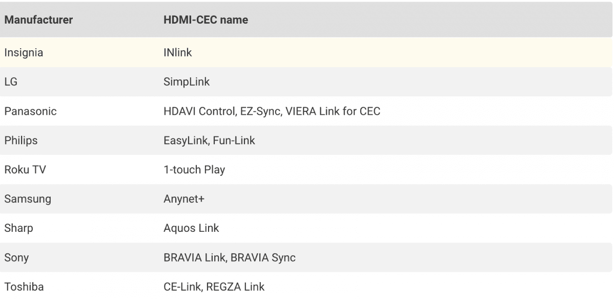 Эта функция смарт-телевизора жутко недооценена – и вы, вероятно, не используете ее
