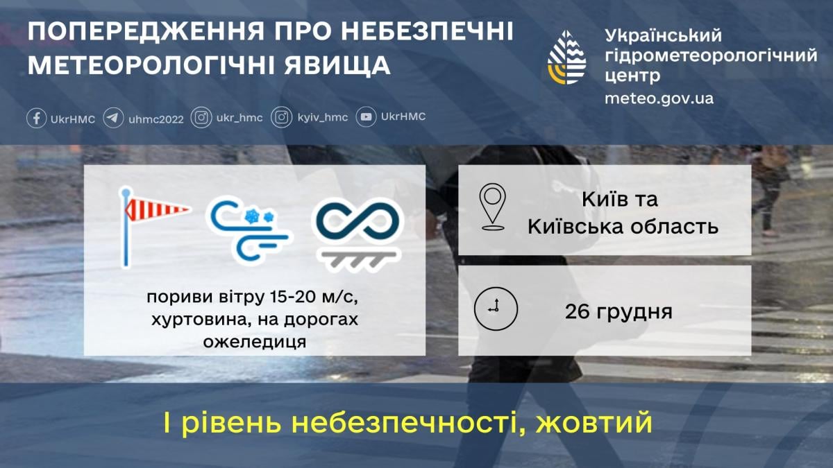 Київ замітає снігом: синоптики попереджають про зимову негоду (фото)