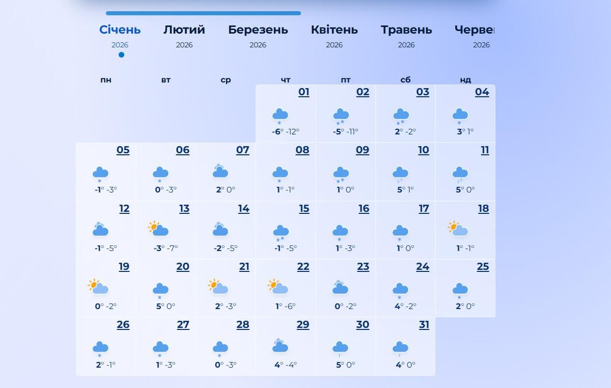 погода січень 2026