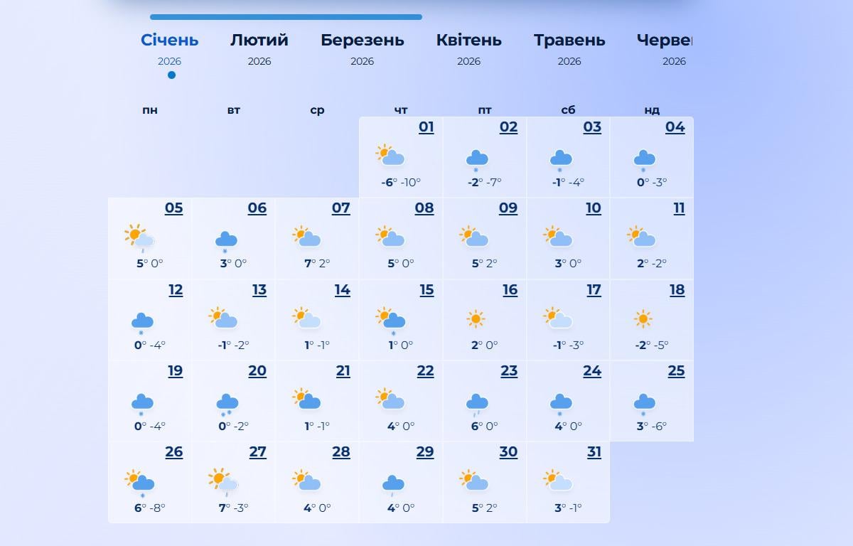 погода січень 2026
