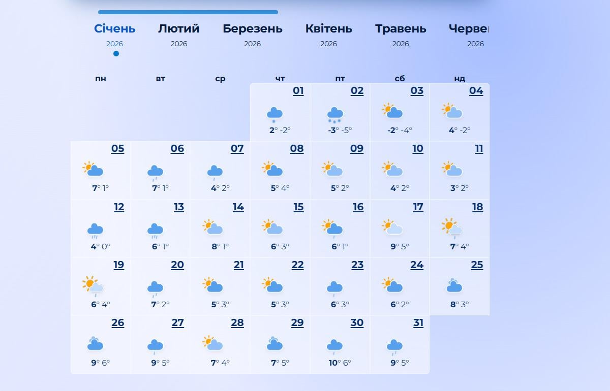погода у січні 2026
