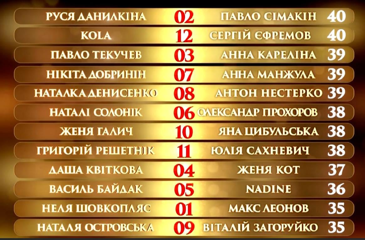 Крышесносное возвращение шоу 'Танці з зірками' отгремело: все выступления (фото, видео)