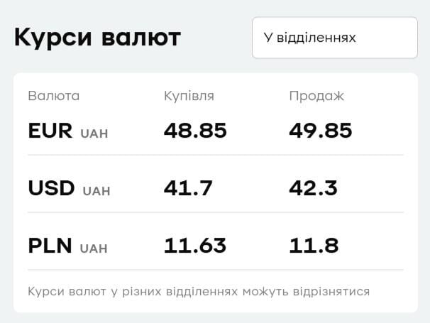 'ПриватБанк' поднял цены на валюту: актуальный курс доллара и евро 29 декабря 'ПриватБанк' поднял цены на валюту: актуальный курс доллара и евро 29 декабря