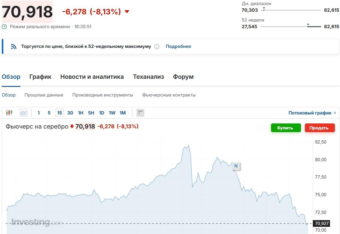 Серебро достигло небывалых высот, после чего обвалилось: сколько стоит сейчас