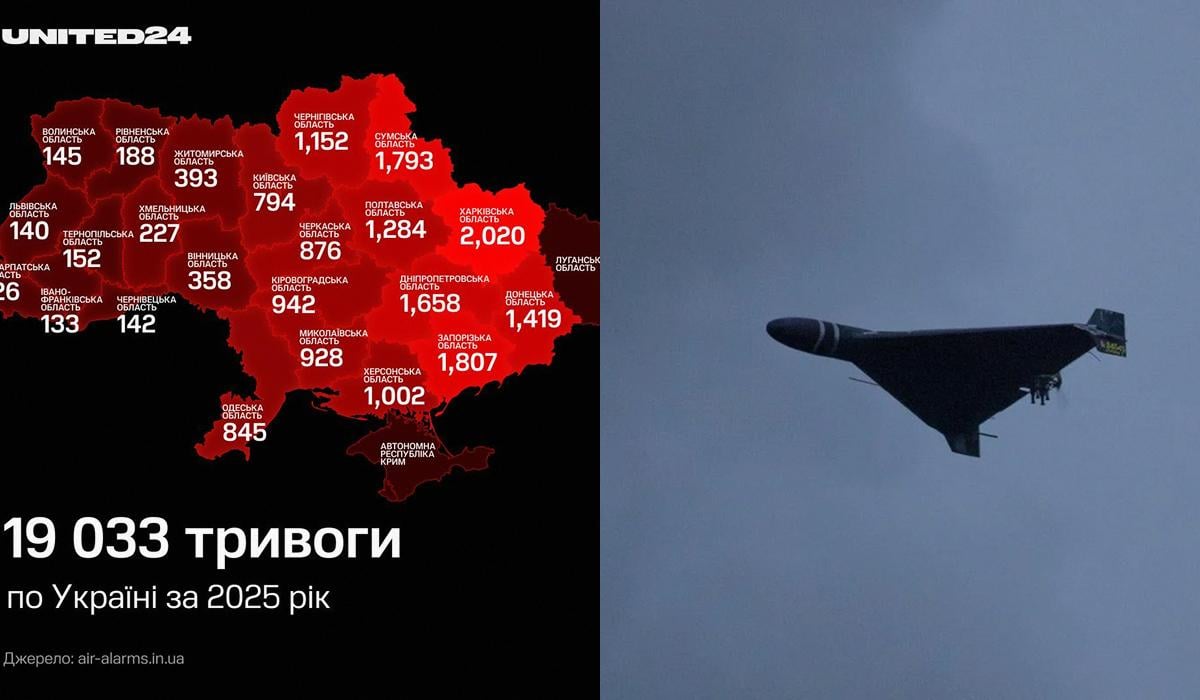 В 2025 году было всего 4 дня, когда РФ не атаковала территорию Украины, - UA War Infographics В 2025 году было всего 4 дня, когда РФ не атаковала территорию Украины, - UA War Infographics