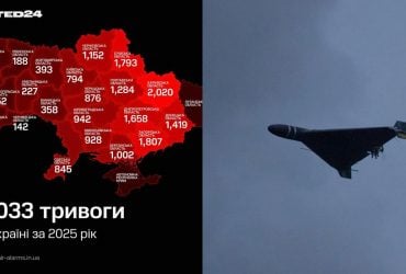 В 2025 році було лише 4 дні, коли РФ не атакувала територію України, - UA War Infographics