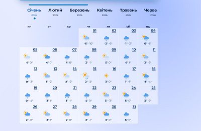 погода на январь 2026 года