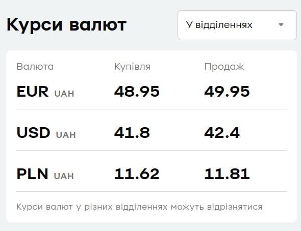 'ПриватБанк' переписал цены на валюту: свежий курс доллара и евро 2 января 'ПриватБанк' переписал цены на валюту: свежий курс доллара и евро 2 января