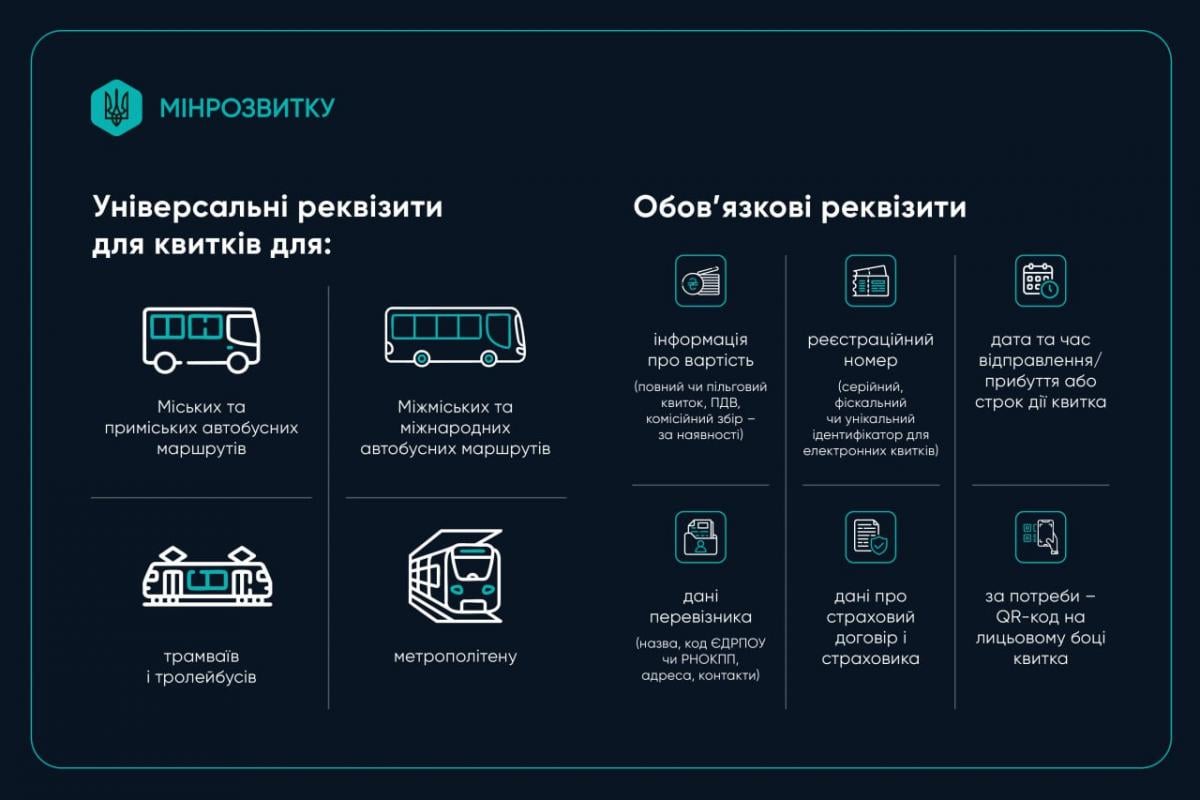 В Украине заработал единый билет для всех видов транспорта: что изменилось для пассажиров В Украине заработал единый билет для всех видов транспорта: что изменилось для пассажиров