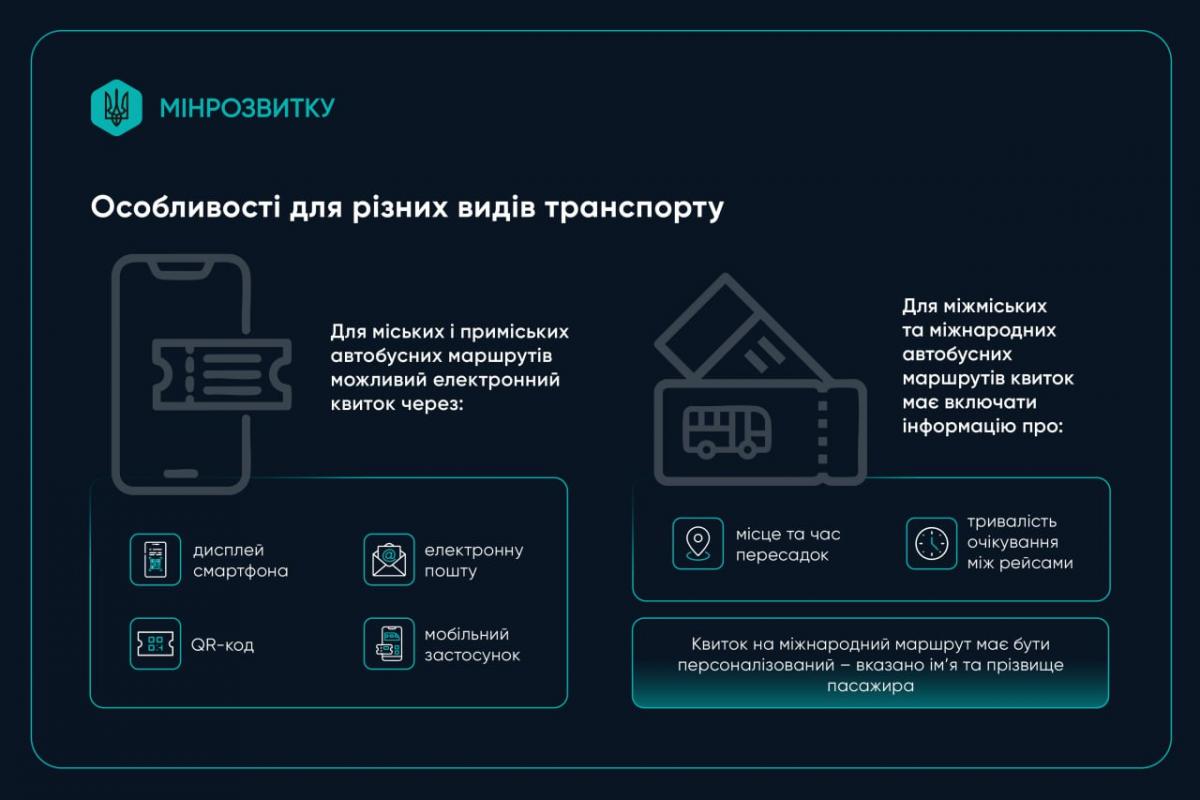 В Украине заработал единый билет для всех видов транспорта: что изменилось для пассажиров В Украине заработал единый билет для всех видов транспорта: что изменилось для пассажиров