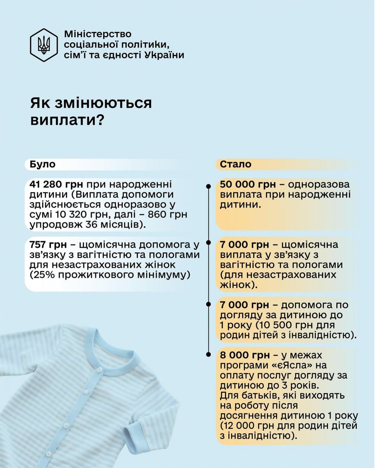 Выплаты на ребенка в 2026 году Выплаты на ребенка в 2026 году
