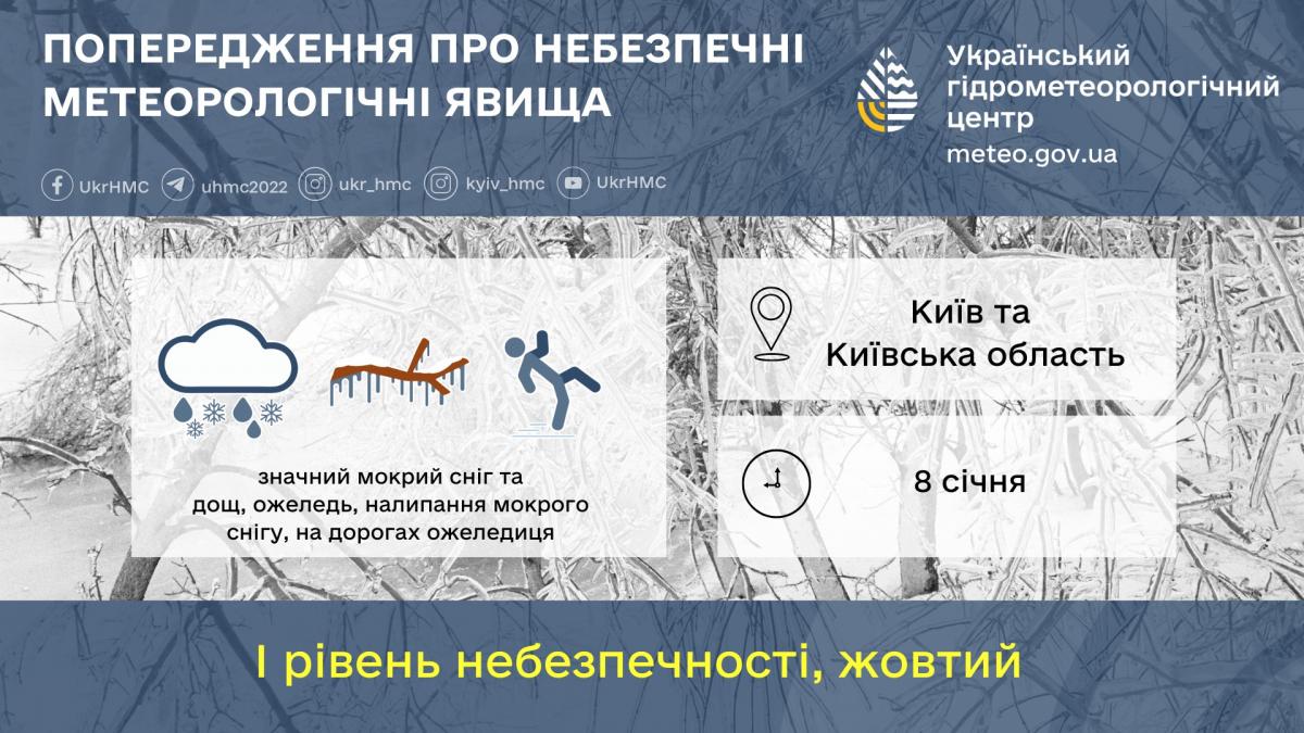 Сьогодні у Києві буде сильний мокрий сніг і дощ