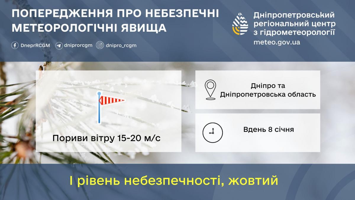 В Днепре объявили I уровень опасности: что будет с погодой (инфографика) В Днепре объявили I уровень опасности: что будет с погодой (инфографика)