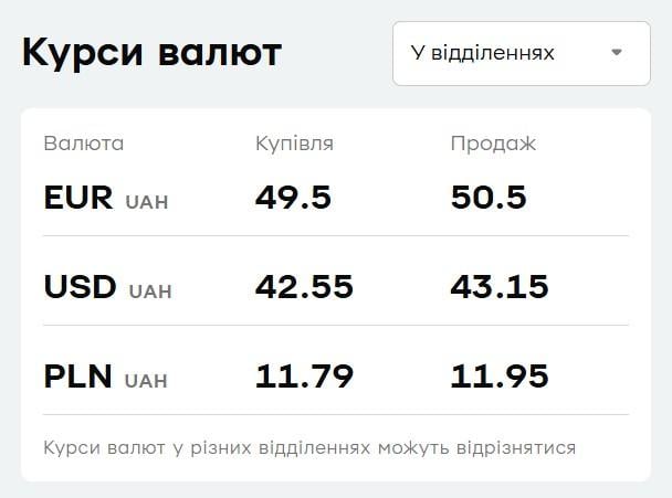 'ПриватБанк' різко підняв ціни на валюту: актуальний курс долара і євро на 8 січня 'ПриватБанк' різко підняв ціни на валюту: актуальний курс долара і євро на 8 січня