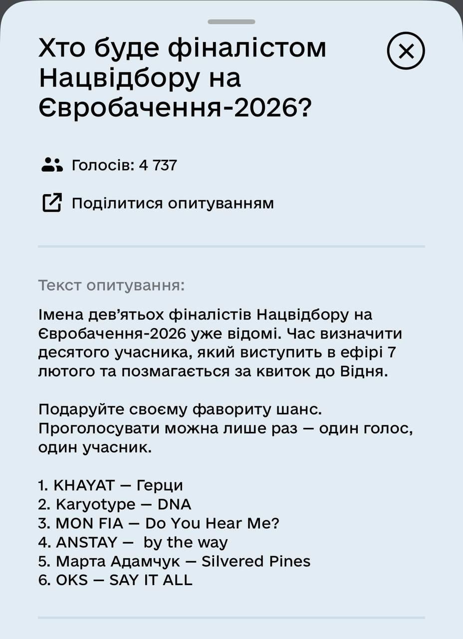 Евровидение-2026: стартовало голосование за 10 финалиста Нацотбора (видео)