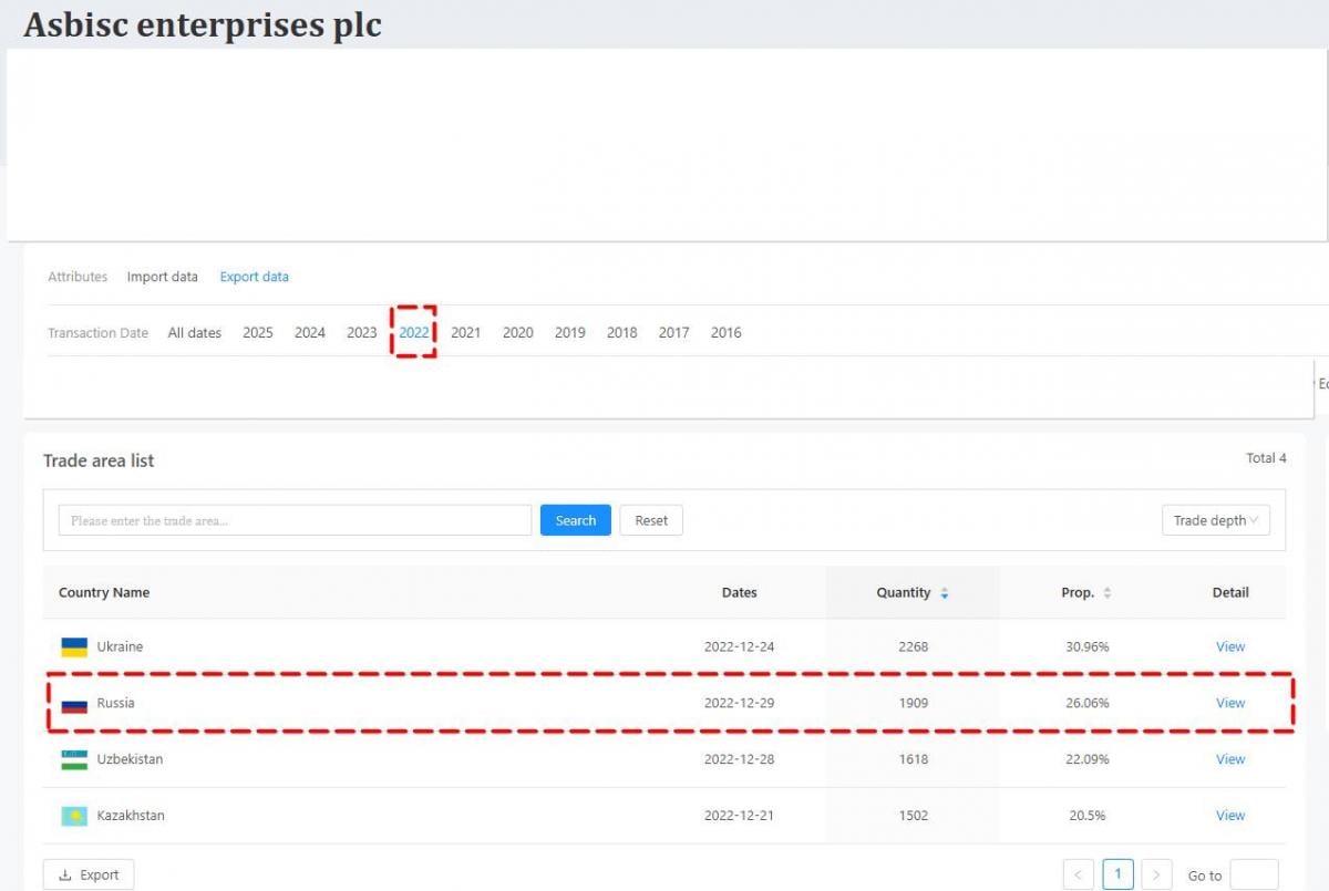 Офіційного дистриб'ютора техніки Apple ASBIS підозрюють у зв'язках з Росією, - ЗМІ Офіційного дистриб'ютора техніки Apple ASBIS підозрюють у зв'язках з Росією, - ЗМІ