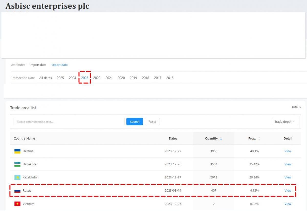 Офіційного дистриб'ютора техніки Apple ASBIS підозрюють у зв'язках з Росією, - ЗМІ Офіційного дистриб'ютора техніки Apple ASBIS підозрюють у зв'язках з Росією, - ЗМІ