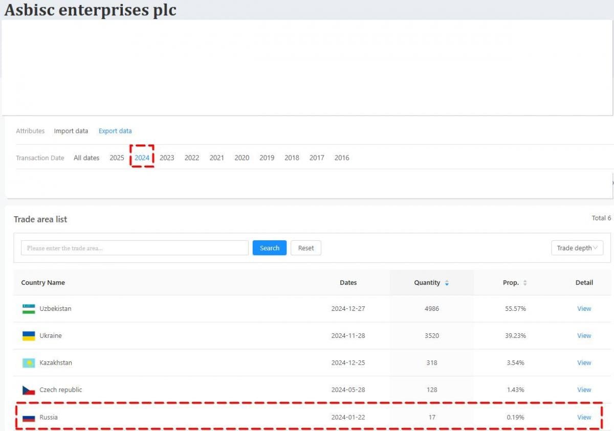 Офіційного дистриб'ютора техніки Apple ASBIS підозрюють у зв'язках з Росією, - ЗМІ Офіційного дистриб'ютора техніки Apple ASBIS підозрюють у зв'язках з Росією, - ЗМІ