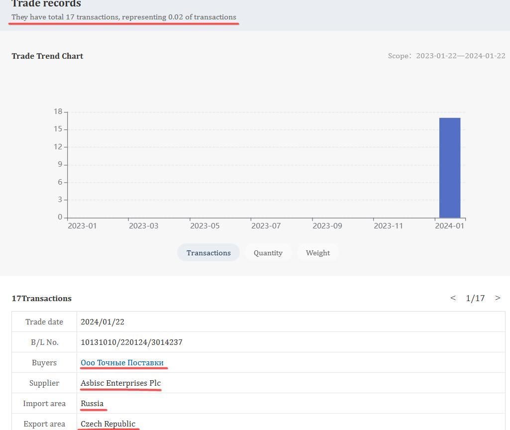 Офіційного дистриб'ютора техніки Apple ASBIS підозрюють у зв'язках з Росією, - ЗМІ Офіційного дистриб'ютора техніки Apple ASBIS підозрюють у зв'язках з Росією, - ЗМІ