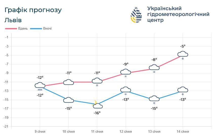 У Львові на три дні запровадили І рівень небезпеки через негоду (інфографіка) У Львові на три дні запровадили І рівень небезпеки через негоду (інфографіка)