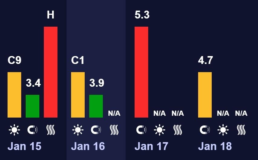 Нова магнітна буря вдарить по Землі вже ось-ось: вчені назвали дату (графік)