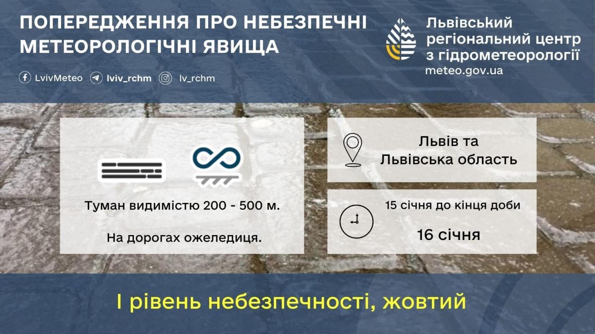 У Львові оголосили І рівень небезпеки: що буде з погодою (інфографіка)