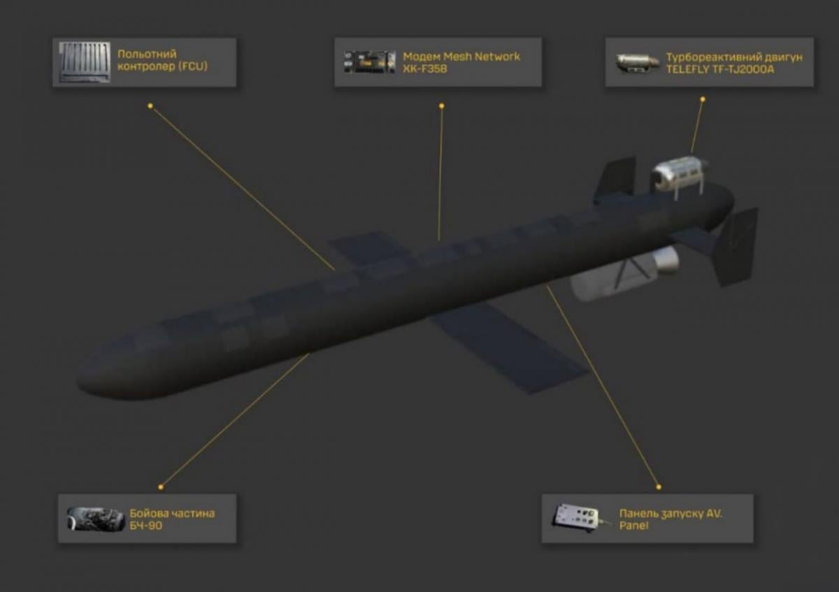 РФ хоче запускати 'Гєрань-5' з літаків: у ГУР розкрили, що відомо про небезпечний дрон
