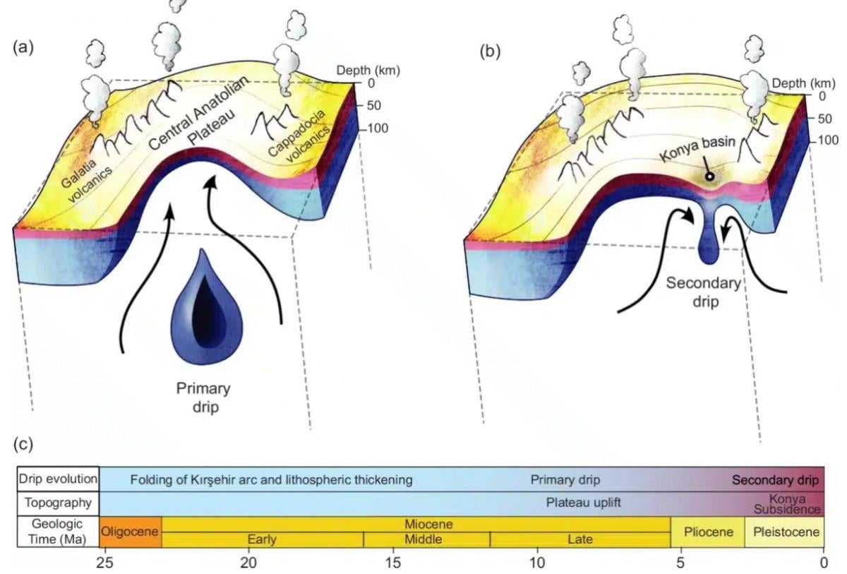 Огромный кусок земли опускается под Турцию и меняет ее рельеф, - исследование