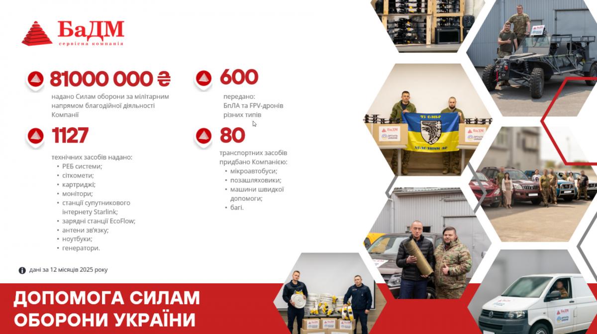 Соборность в действии: как БаДМ сочетает непрерывность поставок лекарств и поддержку Сил обороны