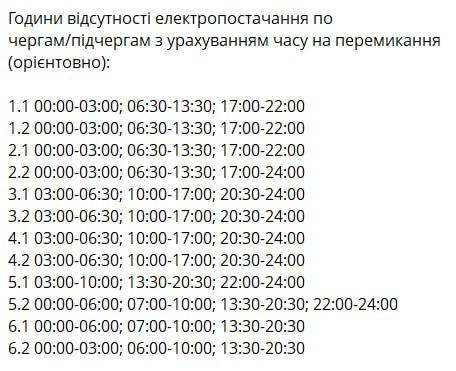 Відключення світла 23 січня: скільки не буде електроенергії в п’ятницю Відключення світла 23 січня: скільки не буде електроенергії в п’ятницю
