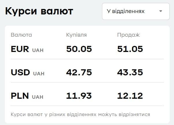 'ПриватБанк' изменил курс валют: сколько стоят доллар и евро 23 января 'ПриватБанк' изменил курс валют: сколько стоят доллар и евро 23 января