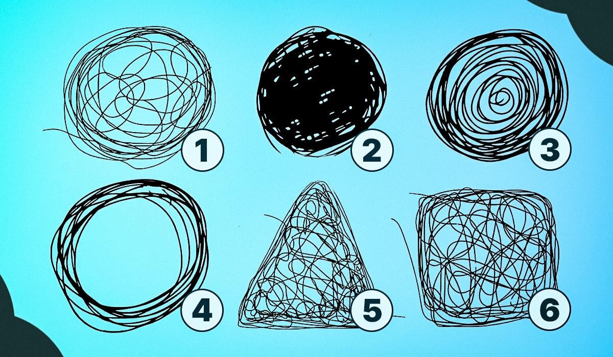 тест на особистість