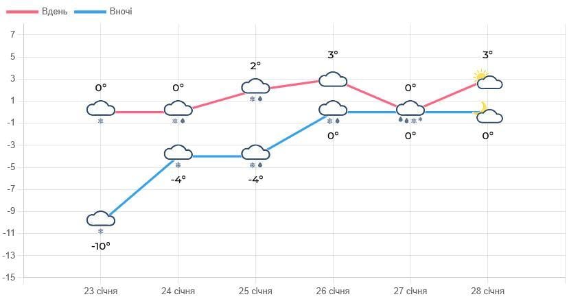 Во Львове ввели I уровень опасности (инфографика)