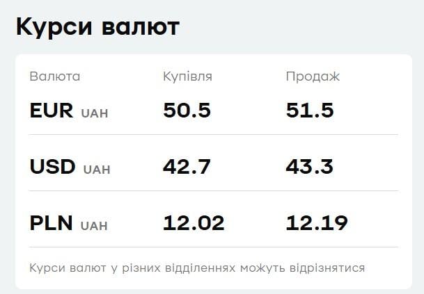 У 'ПриватБанку' подорожчав євро: актуальний курс валют на 26 січня
