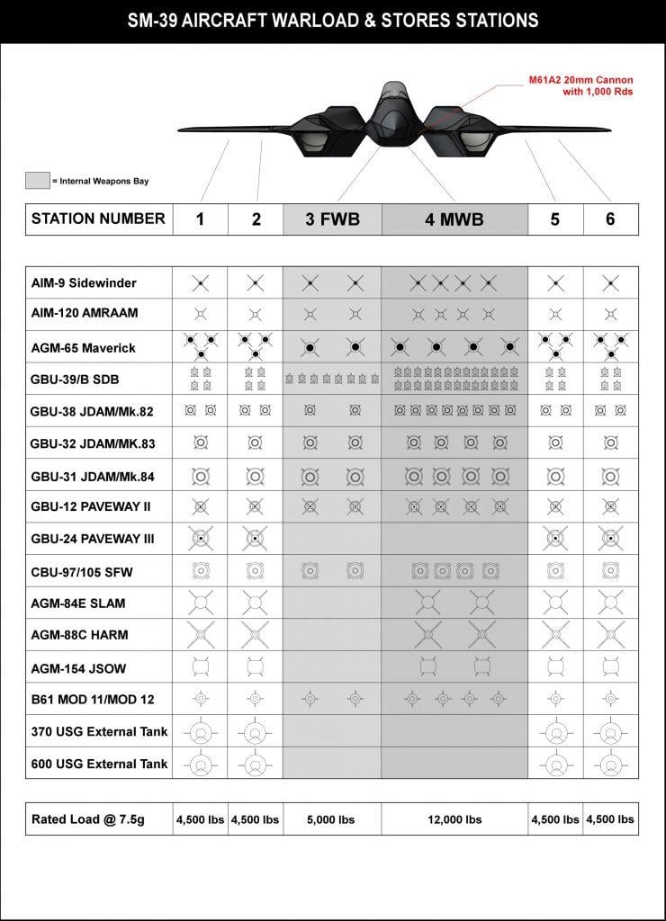 Швидкість - понад 4900 км/год: флоту США запропонували дивовижний винищувач