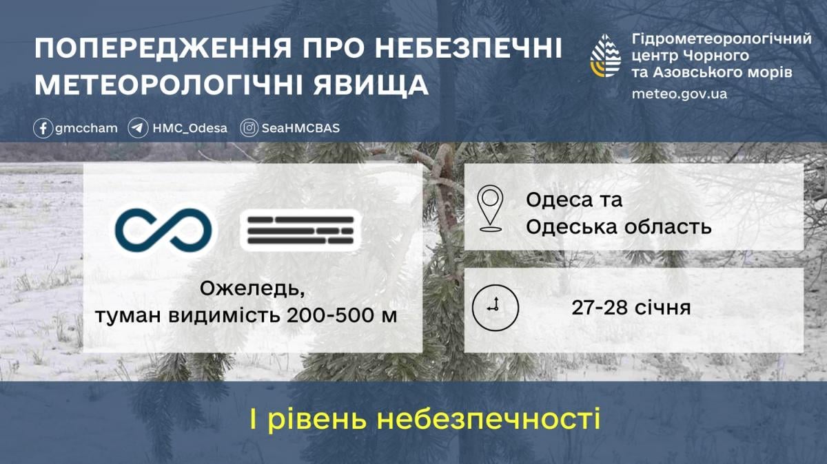 Зимняя непогода в Одессе: синоптики предупреждают об опасности (инфографика)