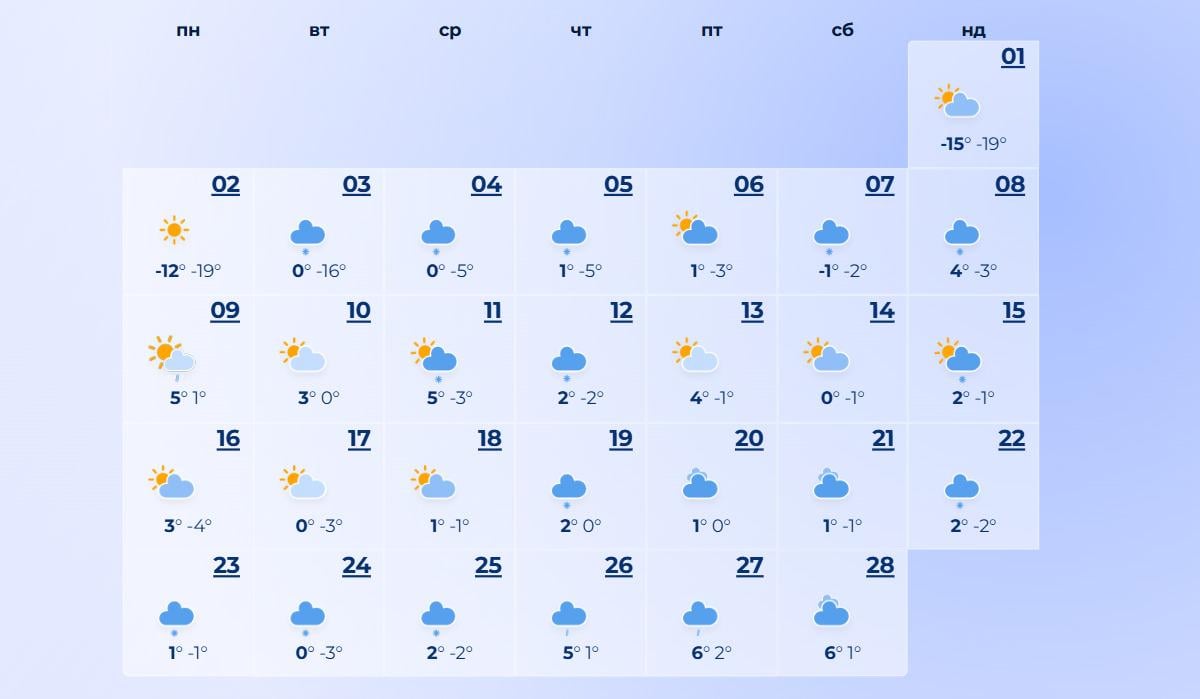 погода в лютому