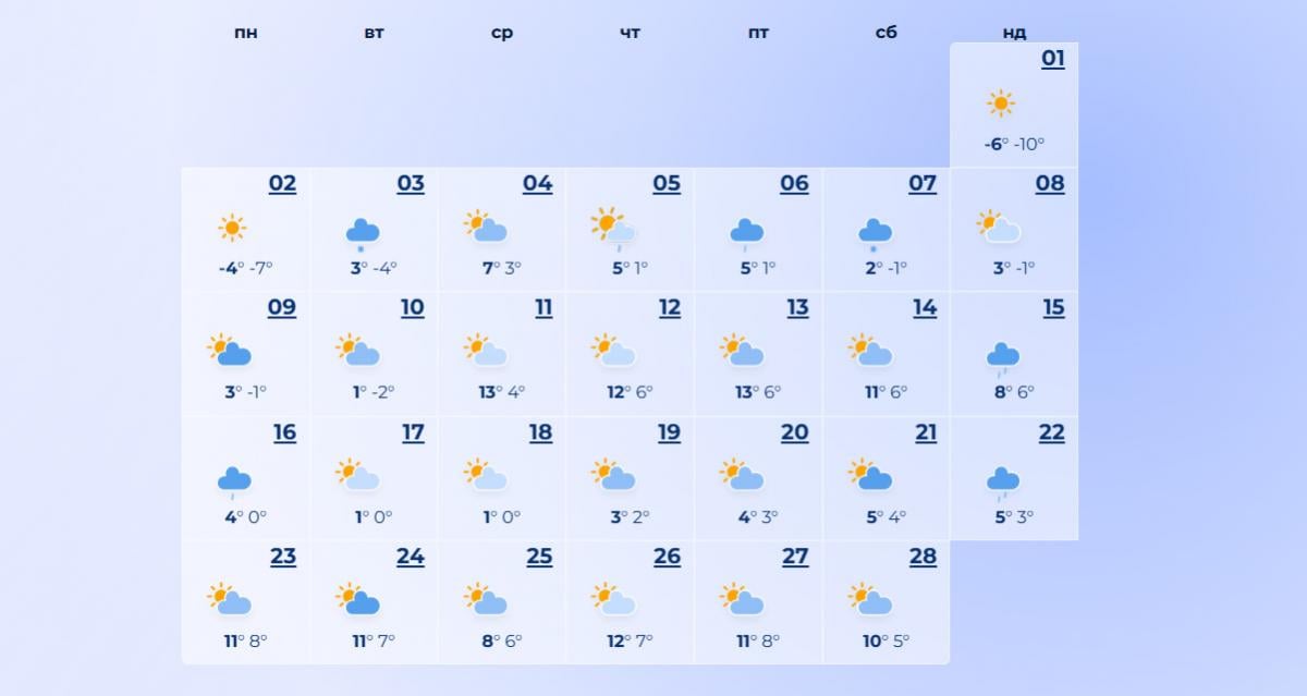погода в лютому