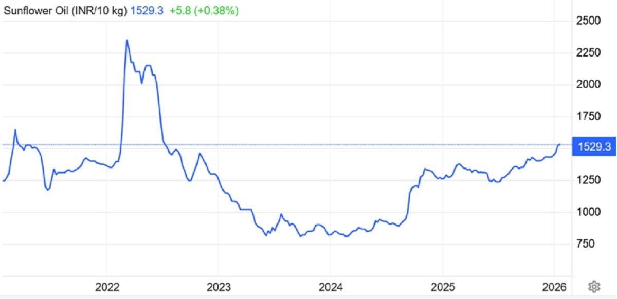 На морі і на землі. Чим 'світова війна' за олію загрожує Україні й українцям На морі і на землі. Чим 'світова війна' за олію загрожує Україні й українцям