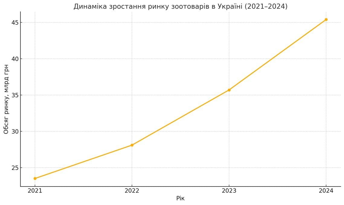 Український виробник корму для собак і котів: чому власники обирають бренд Practik Український виробник корму для собак і котів: чому власники обирають бренд Practik