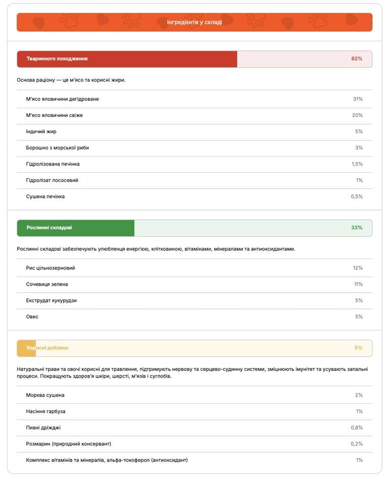 Український виробник корму для собак і котів: чому власники обирають бренд Practik Український виробник корму для собак і котів: чому власники обирають бренд Practik